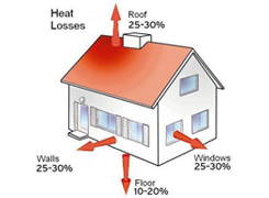 “A warm Healthy Energy Efficient Home”