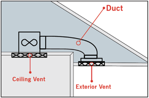 VENTILATION – THE SOLUTION TO A HEALTHY HOME